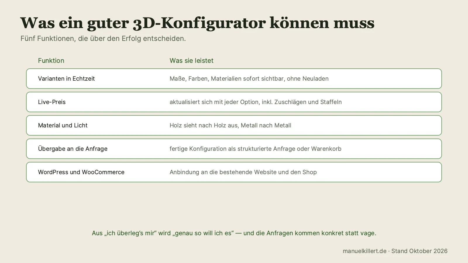 Anforderungen an einen 3D-Konfigurator: Varianten in Echtzeit, Live-Preis, Material und Licht, Übergabe an Anfrage, Anbindung an WordPress und WooCommerce